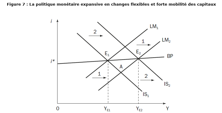 cours-2-l-quilibre-macro-conomique-travers-les-mod-les-is-lm